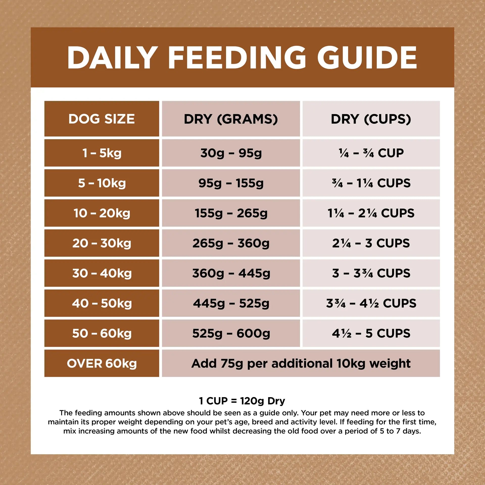 Ivory_Coat_Lamb_Kangaroo-Feeding-Guide-Go-Raw-Pet-Food
