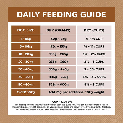 Ivory_Coat_Lamb_Kangaroo-Feeding-Guide-Go-Raw-Pet-Food